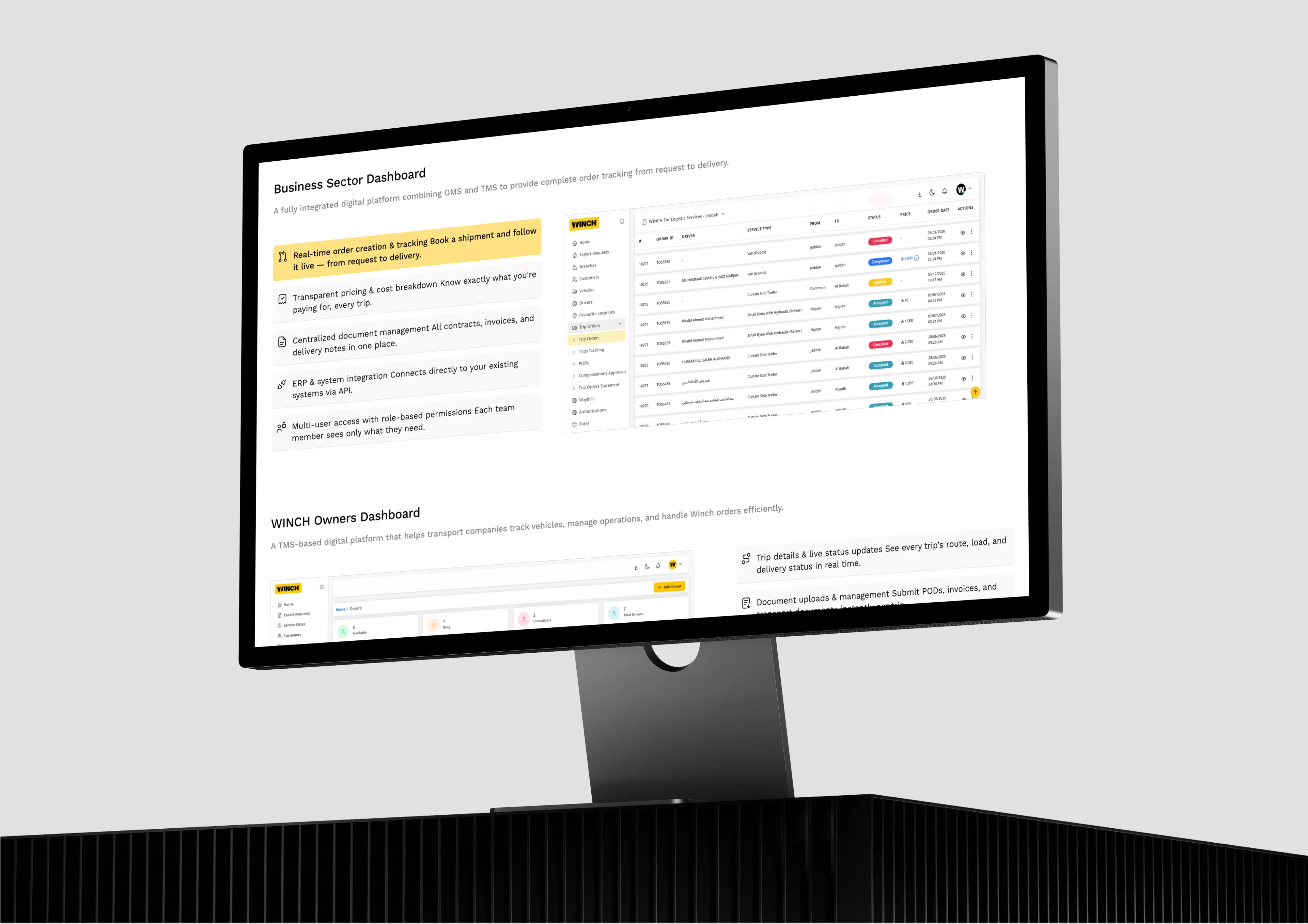 A thin-bezel desktop monitor on a stand, angled on a light grey ground, showing the WINCH Business Sector Dashboard with its feature rows beside a dense trip-orders table of coloured status chips, and the WINCH Owners Dashboard section below.